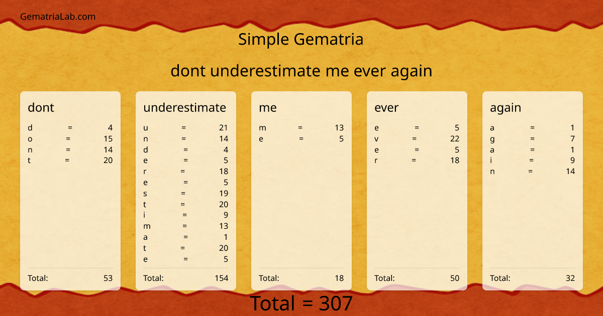 dont underestimate me ever again in simple Gematria